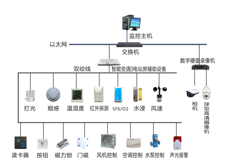 传感专家