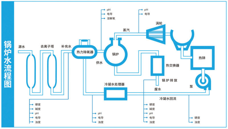 传感专家