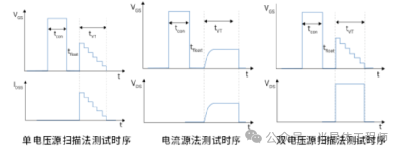 传感专家