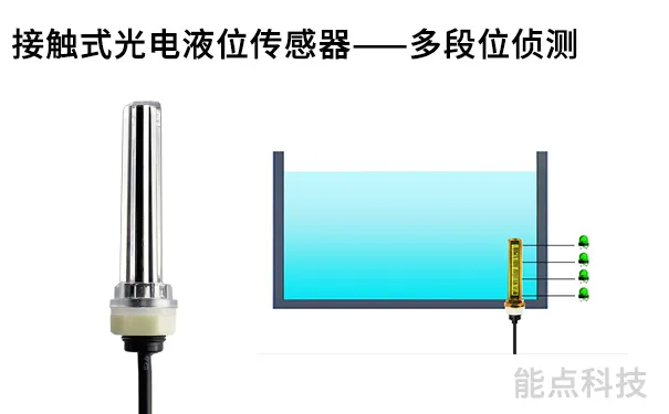 传感专家