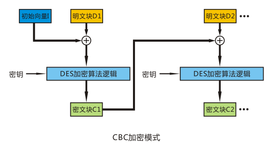 传感专家