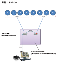 传感专家