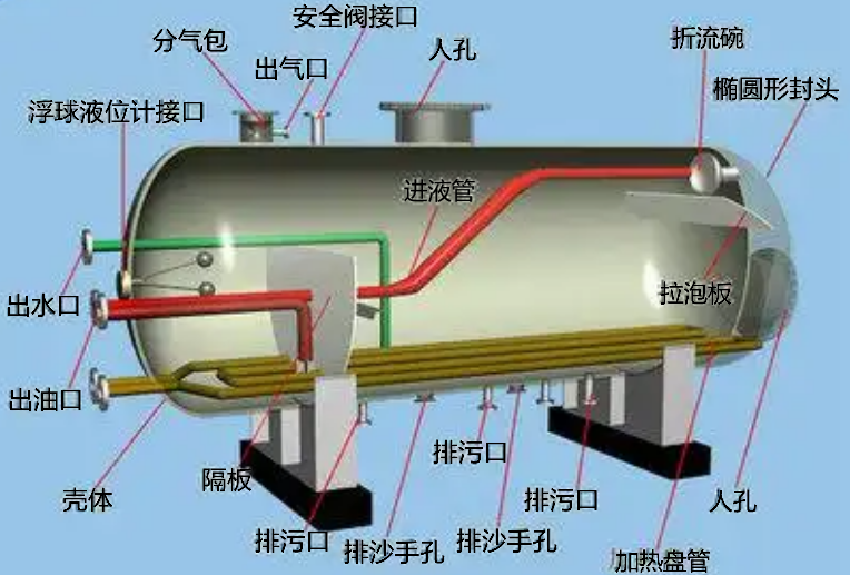 传感专家