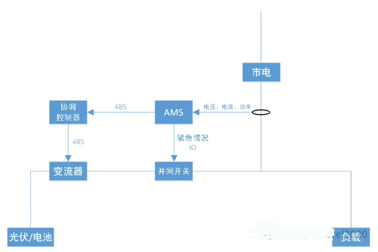 传感专家