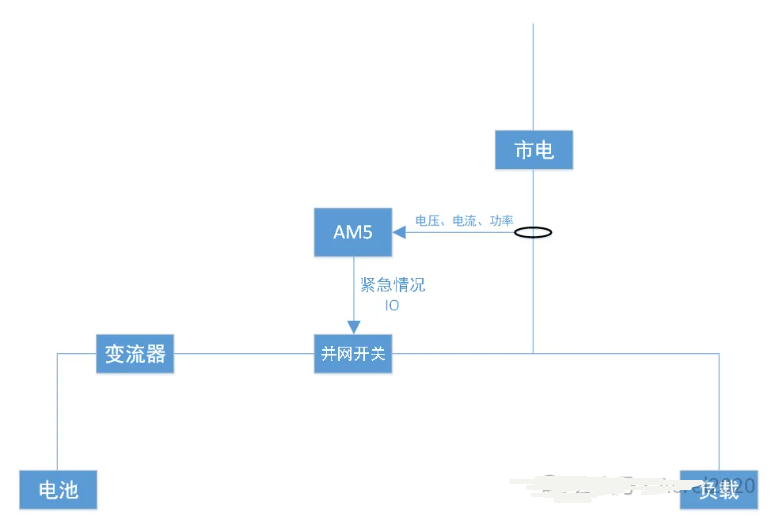 传感专家