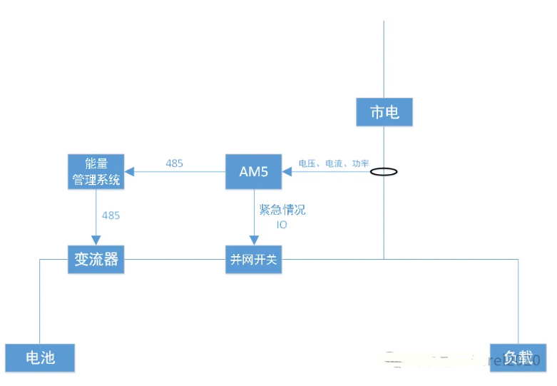 传感专家