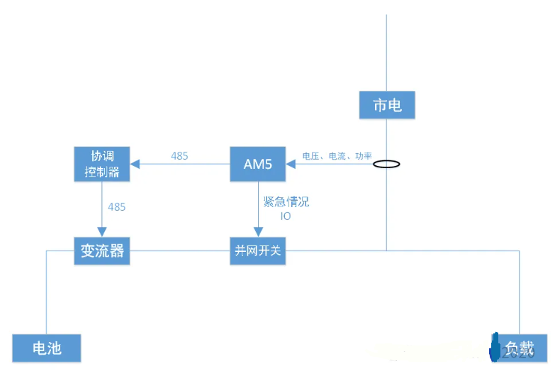 传感专家