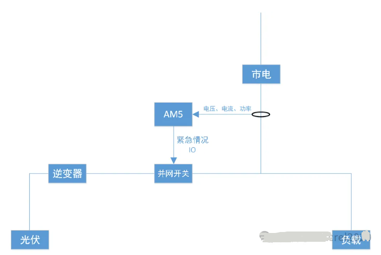 传感专家