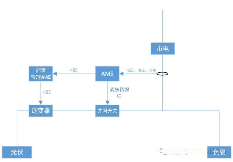 传感专家