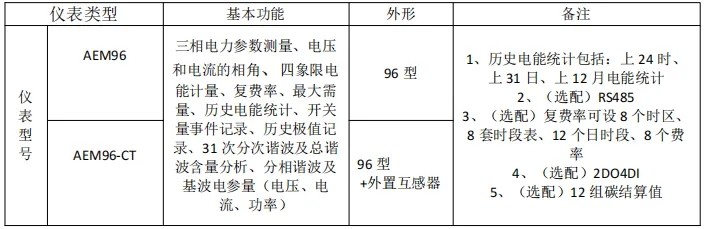 传感专家