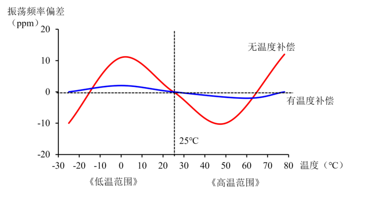 传感专家