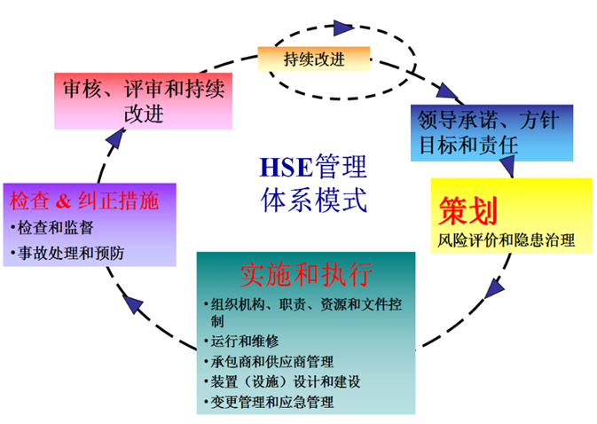 传感专家