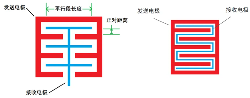 传感专家