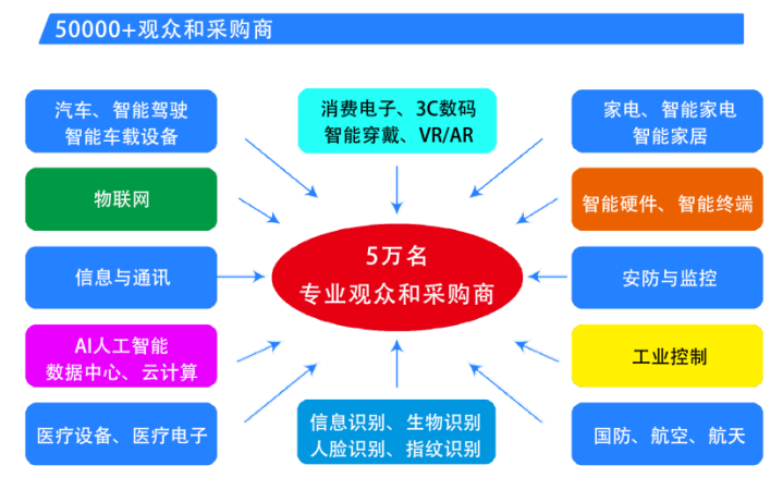 传感专家