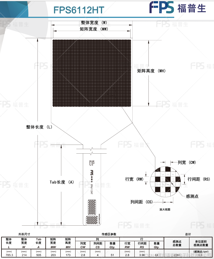 传感专家