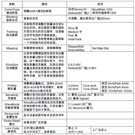 传感专家