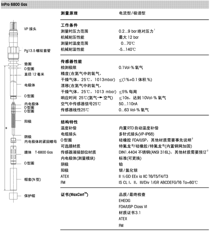 传感专家