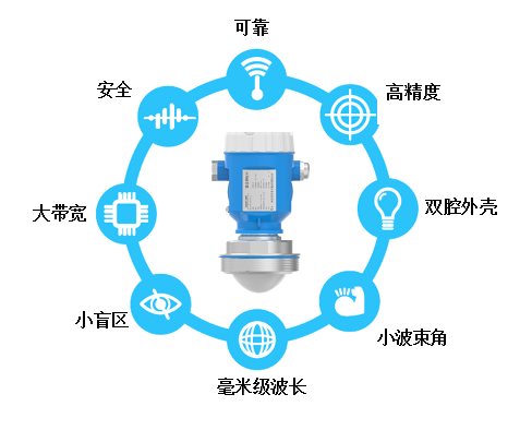 传感专家