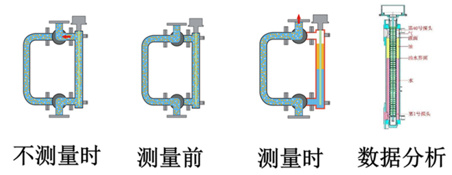 传感专家