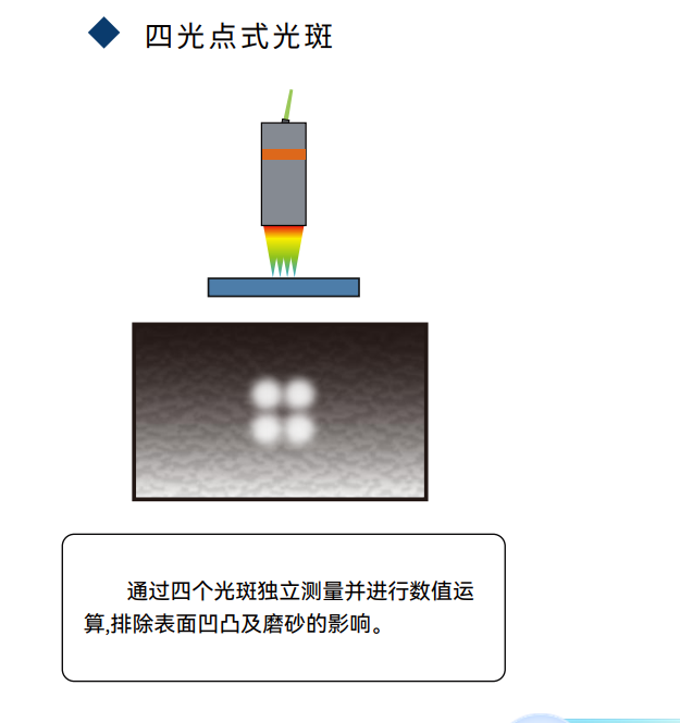传感专家