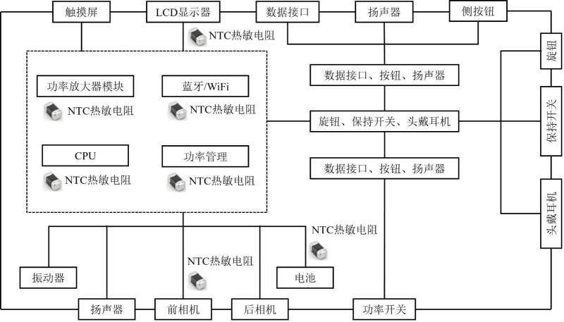传感专家