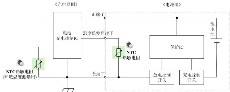 传感专家