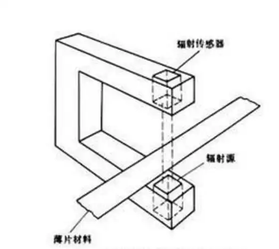 传感专家