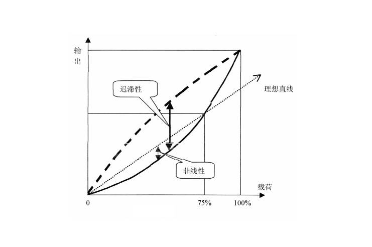 传感专家