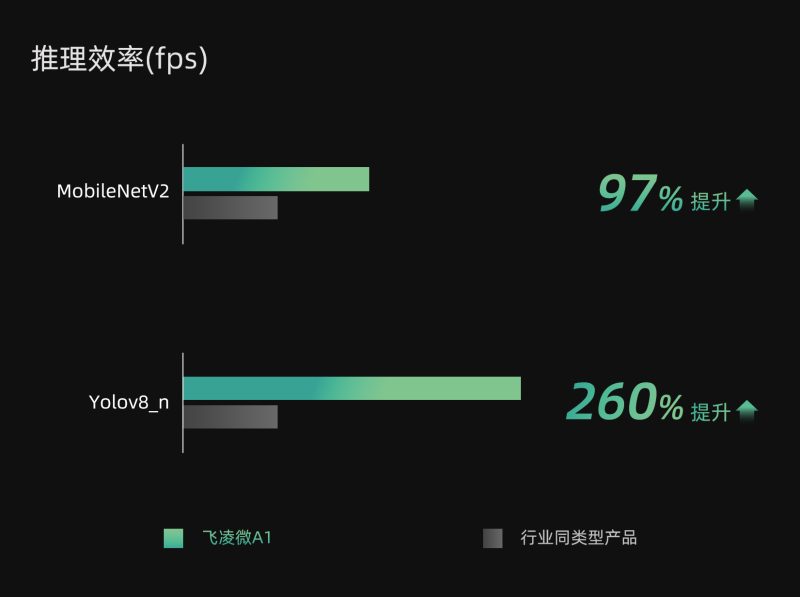 传感专家