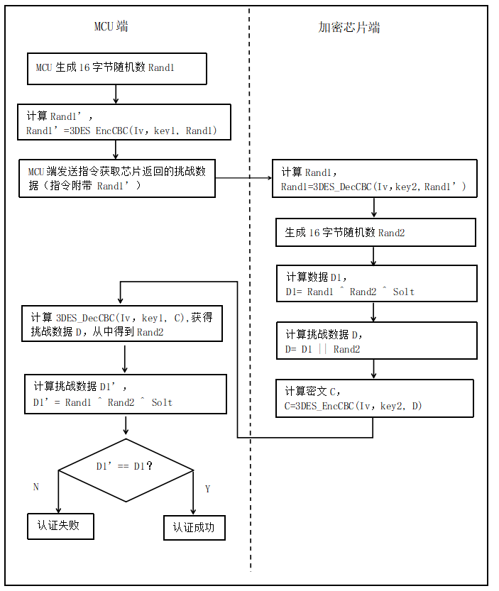 传感专家