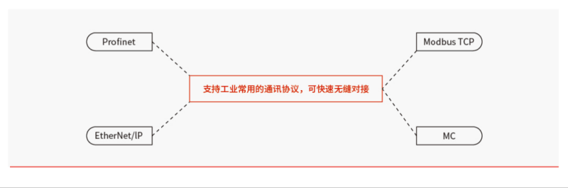 传感专家