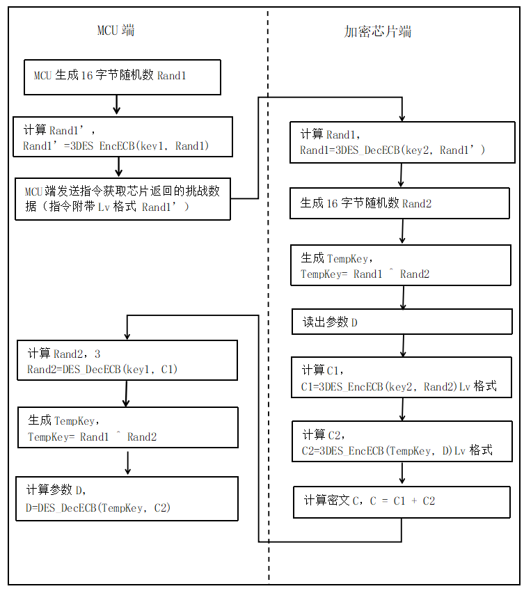 传感专家