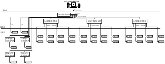 传感专家