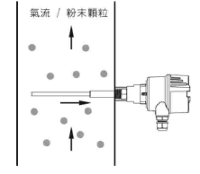传感专家