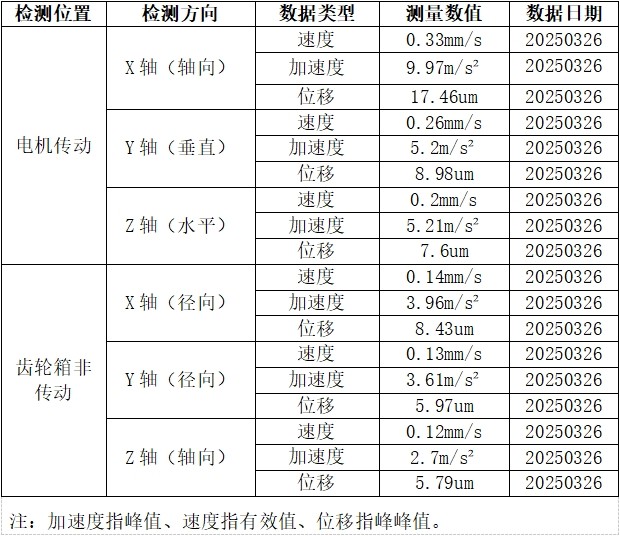 传感专家