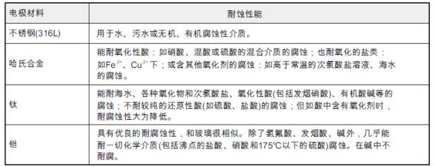 传感专家