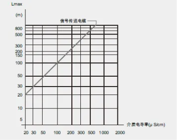传感专家