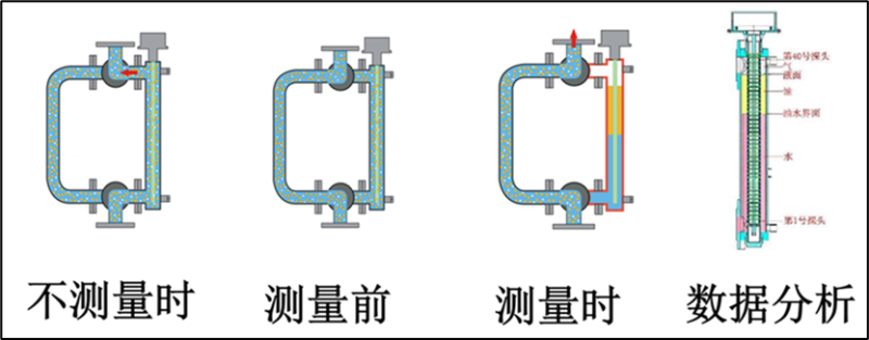 传感专家