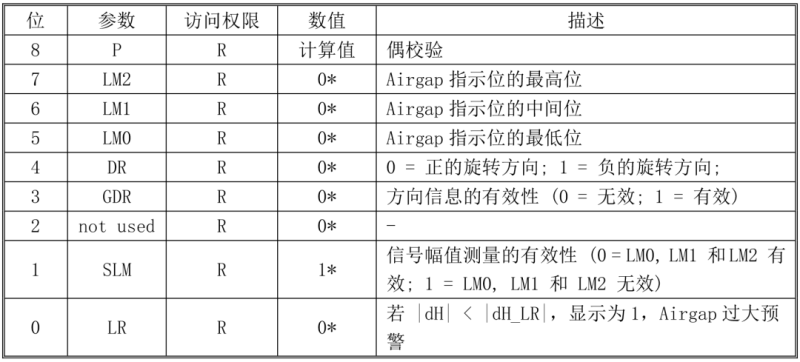 传感专家
