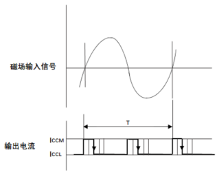 传感专家