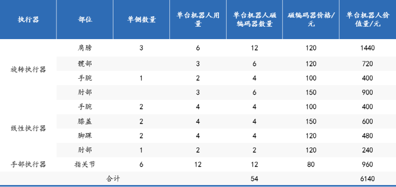 传感专家