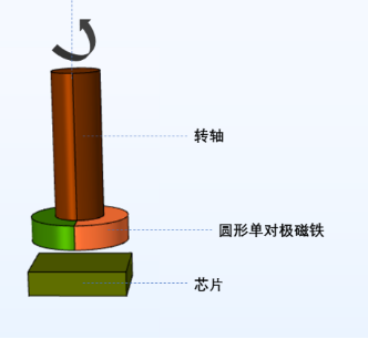传感专家