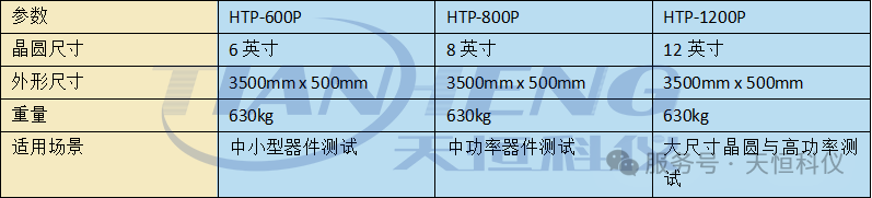 传感专家