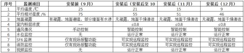 传感专家