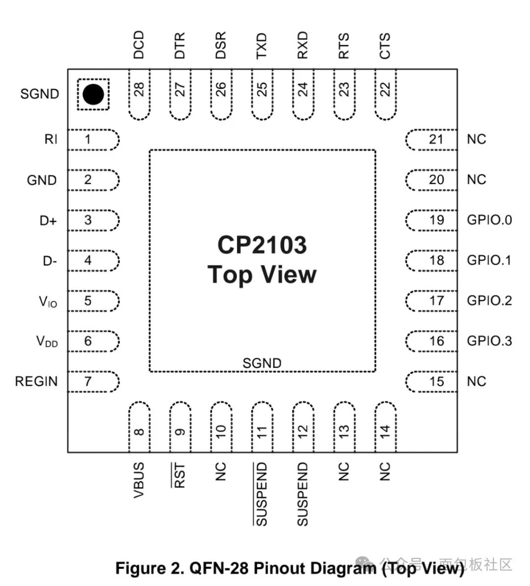 CP2102 Linux驱动安装问题，你遇到过吗？