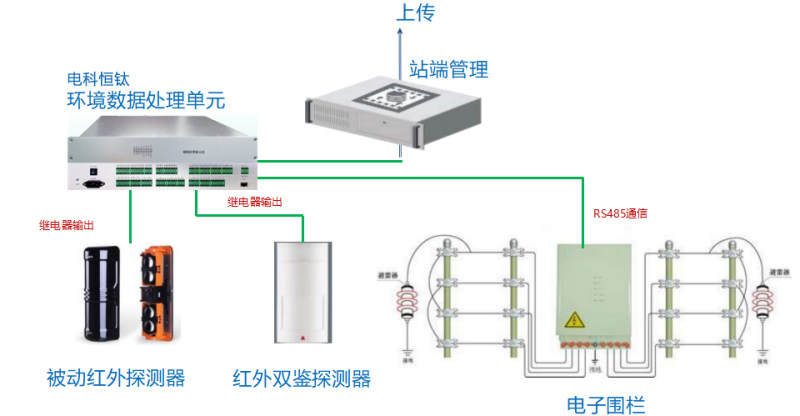 传感专家