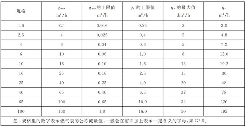 传感专家