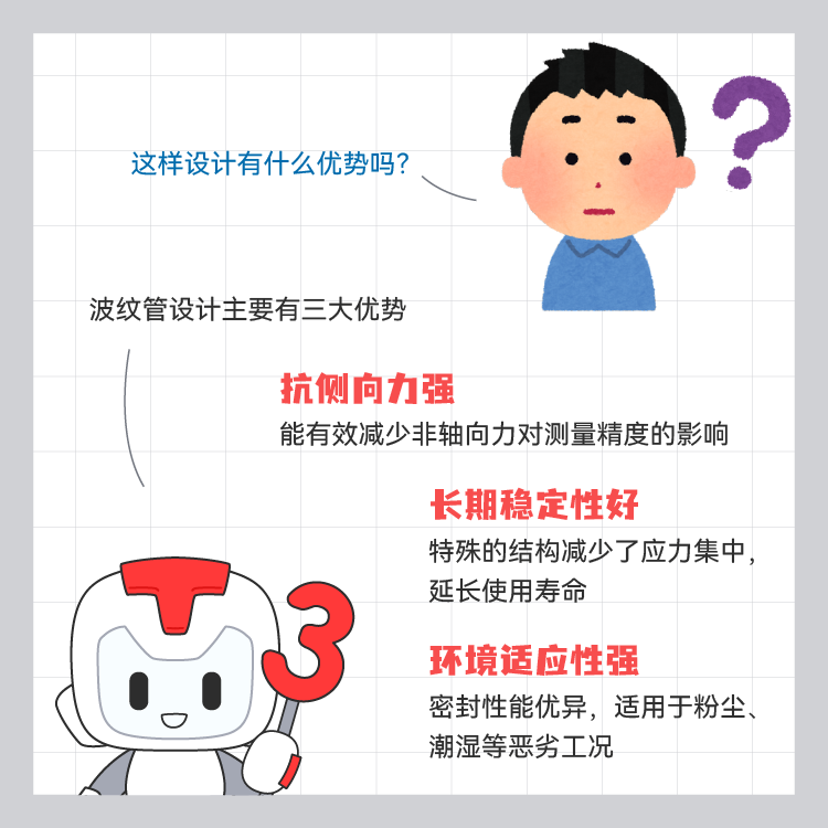 传感专家