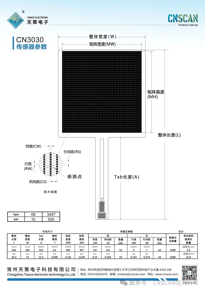 传感专家