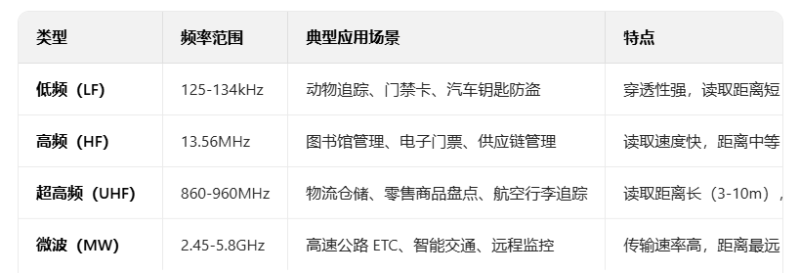 传感专家